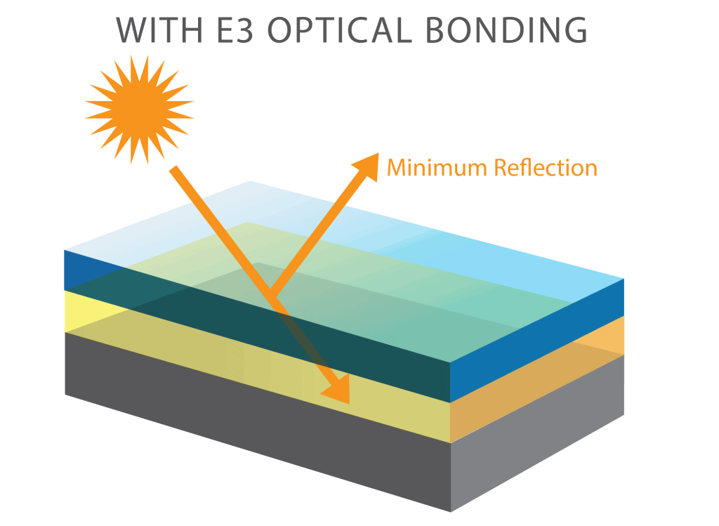 Revolutionizing Industrial Touchscreens LcdSLD