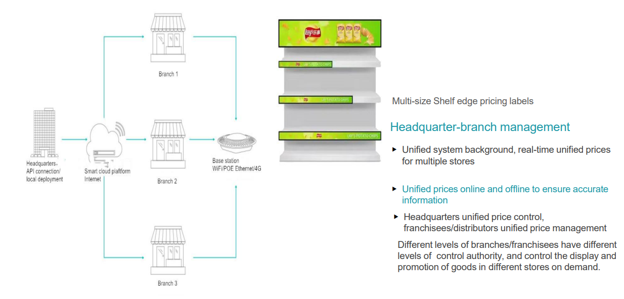 600mm Retail Shelf Edge Digital Pricing Display 11 LcdSLD DPS 3 LcdSLD
