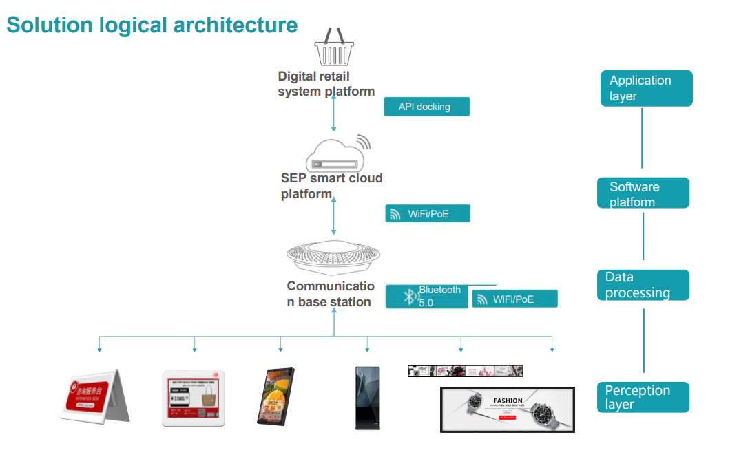 600mm Retail Shelf Edge Digital Pricing Display 12 LcdSLD DPS 4 LcdSLD